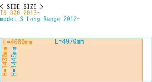 #IS 300 2013- + model S Long Range 2012-